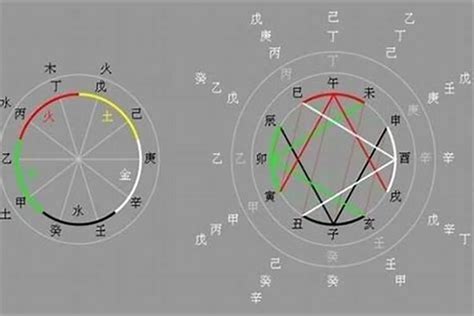 癸酉日柱雙妻命|八字癸酉日柱男女命理解析，癸酉日柱的人好不好？